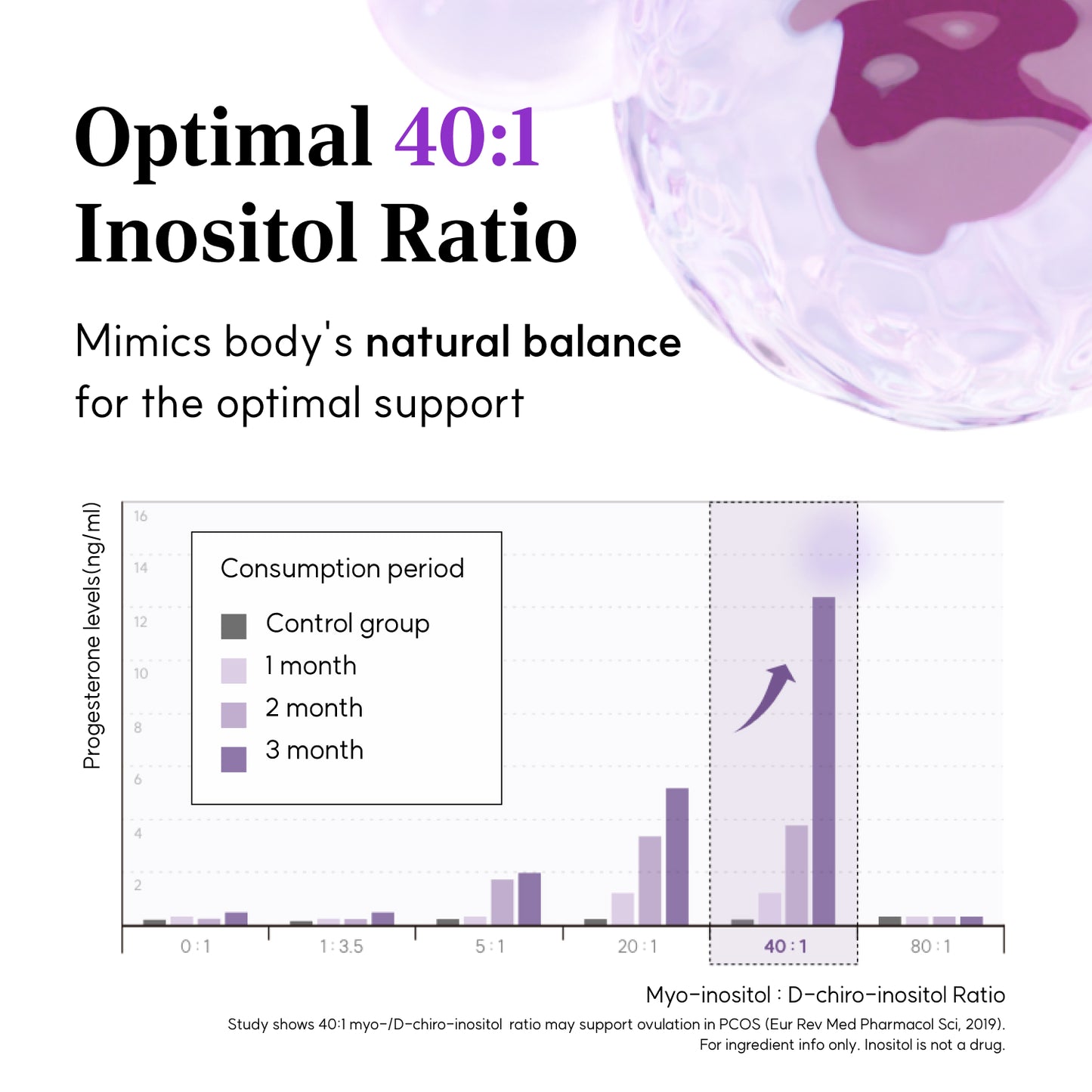 Inositol para mujeres