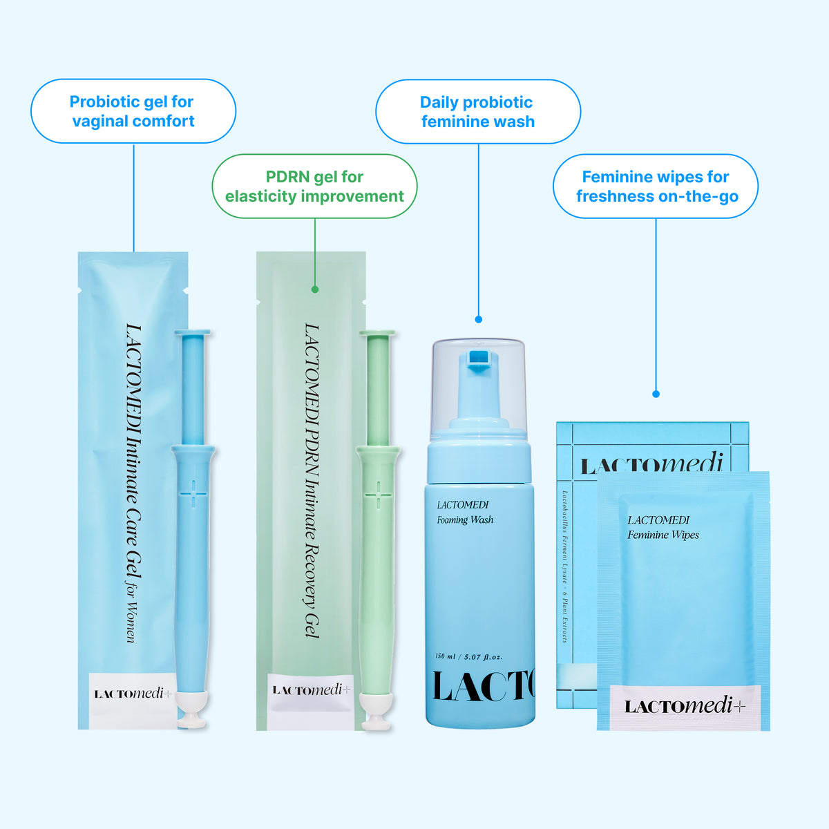 Recovery Essential Set