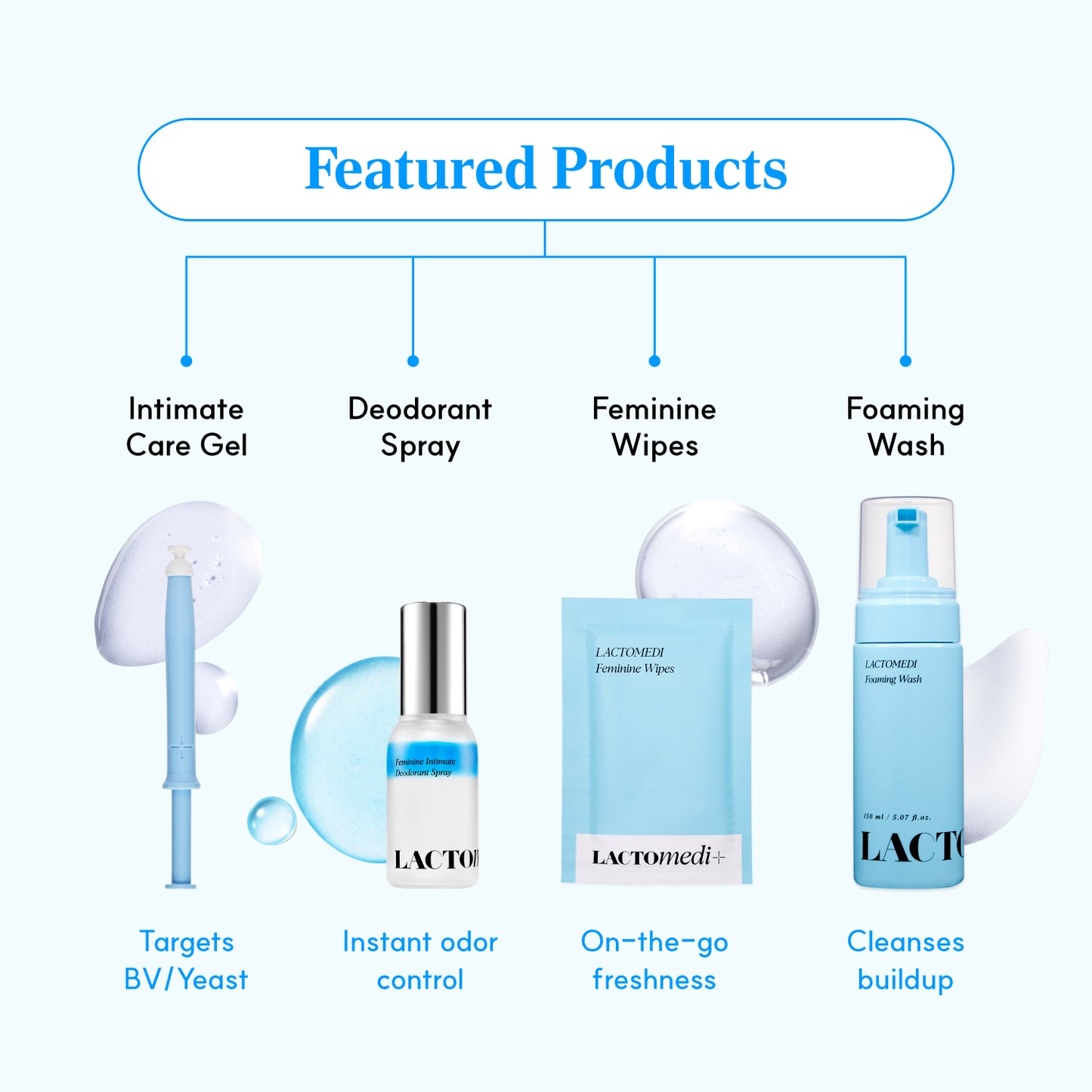 Aumento natural de la fertilidad